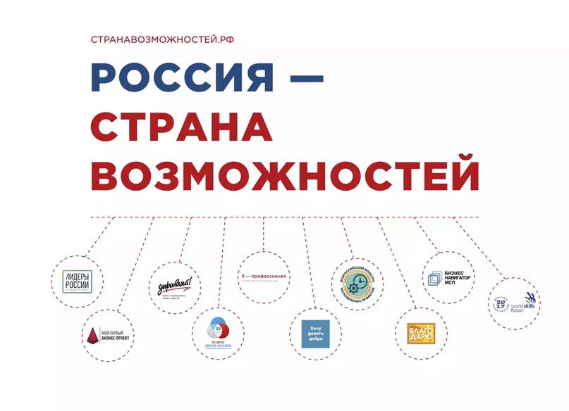 Делегация Новгородской области принимает участие в форуме «Россия – страна возможностей»