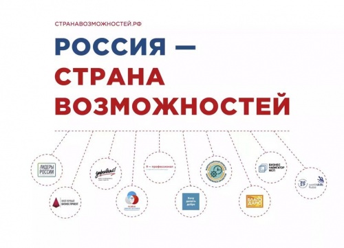 Делегация Новгородской области принимает участие в форуме «Россия – страна возможностей»